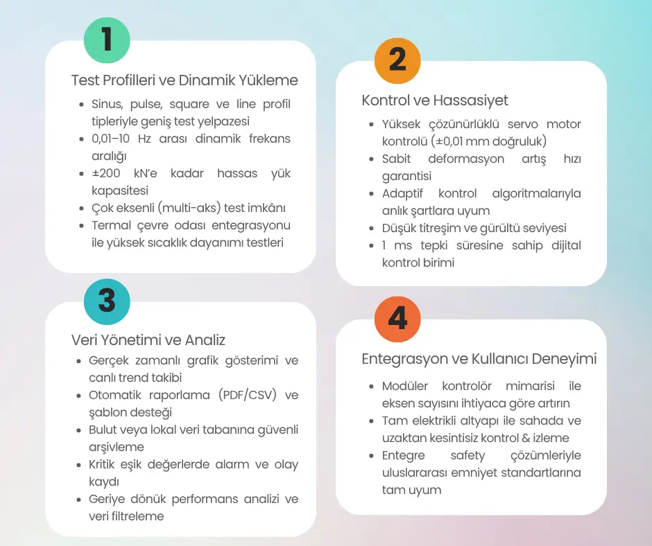 Dinamik yorulma ve statik çekme‑koparma test fonksiyonlarını, entegre veri toplama ve uzaktan izlemeyi bir arada sunan sistem mimarisi.